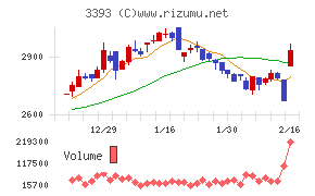 スターティアホールディングス