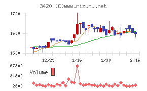 ケー・エフ・シー