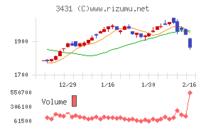宮地エンジニアリンググループ