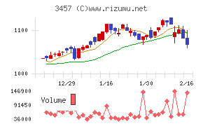 Ａｎｄ　Ｄｏホールディングス