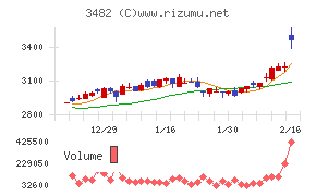 ロードスターキャピタル