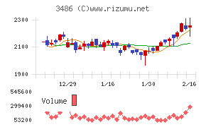 グローバル・リンク・マネジメント