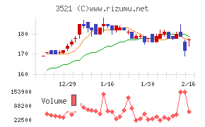 テルマー湯ホールディングス