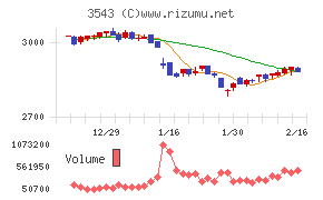 コメダホールディングス