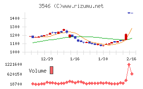 アレンザホールディングス
