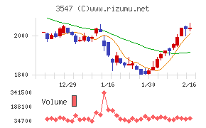 串カツ田中ホールディングス