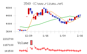 クスリのアオキホールディングス