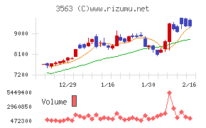 ＦＯＯＤ　＆　ＬＩＦＥ　ＣＯＭＰＡＮＩＥＳ