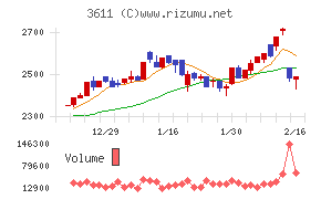 マツオカコーポレーション