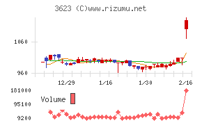 ビリングシステム