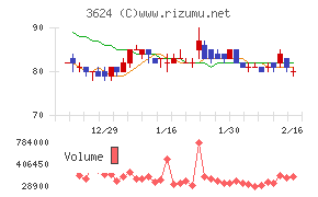 アクセルマーク