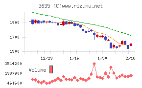コーエーテクモホールディングス