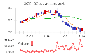 ポールトゥウィンホールディングス
