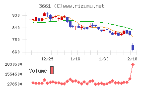 エムアップホールディングス