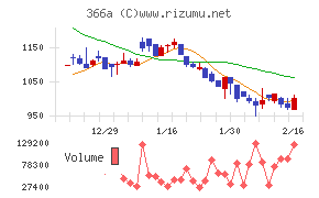 ウェルネス・コミュニケーションズ
