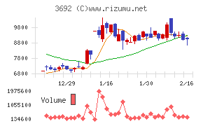 FFRIセキュリティ