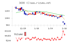 ＣＲＩ・ミドルウェア
