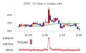 インタートレード