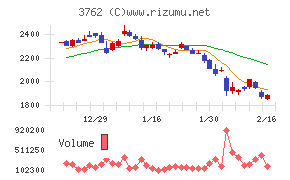 テクマトリックス