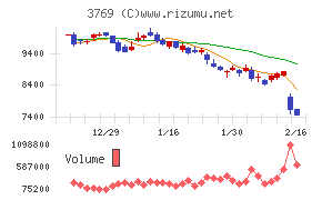ＧＭＯペイメントゲートウェイ