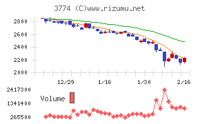 インターネットイニシアティブ