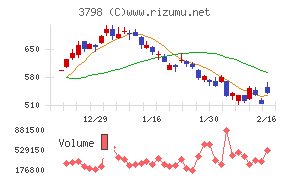 ＵＬＳグループ