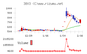イメージ情報開発
