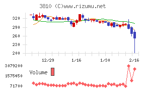 サイバーステップホールディングス