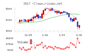 ＳＲＡホールディングス