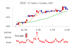 システムインテグレータ