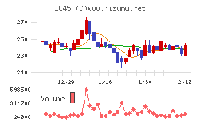 アイフリークモバイル