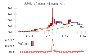データ・アプリケーション