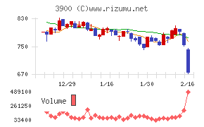クラウドワークス