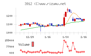 モバイルファクトリー