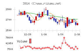 ＪＩＧ－ＳＡＷ