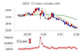 ＰＲ　ＴＩＭＥＳ