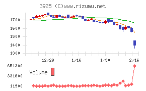 ダブルスタンダード