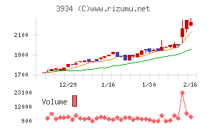 ベネフィットジャパン