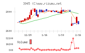 スーパーバッグ