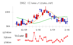 チェンジホールディングス