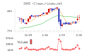 キャピタル・アセット・プランニング