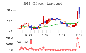 ビーブレイクシステムズ