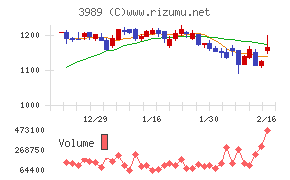 シェアリングテクノロジー