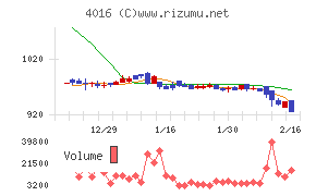 ＭＩＴホールディングス
