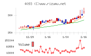 東邦アセチレン