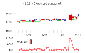 丸尾カルシウム