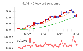 ステラ　ケミファ