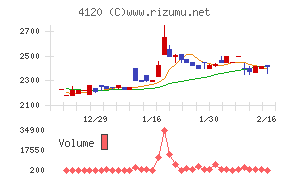スガイ化学工業