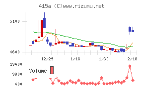 ＧＭＯ　ＴＥＣＨホールディングス