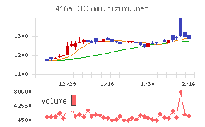 富士ユナイトホールディングス
